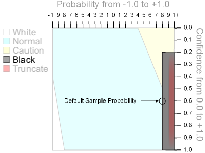 GBUdb Range Chart Sample Probability